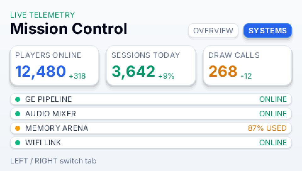 The stats demo running through Octane on a PSP: a Mission Control dashboard with tiles for players online 12,480, sessions today 3,642, draw calls 268, and a status list where GE PIPELINE, AUDIO MIXER and WIFI LINK read ONLINE while MEMORY ARENA reads 87 percent used in amber