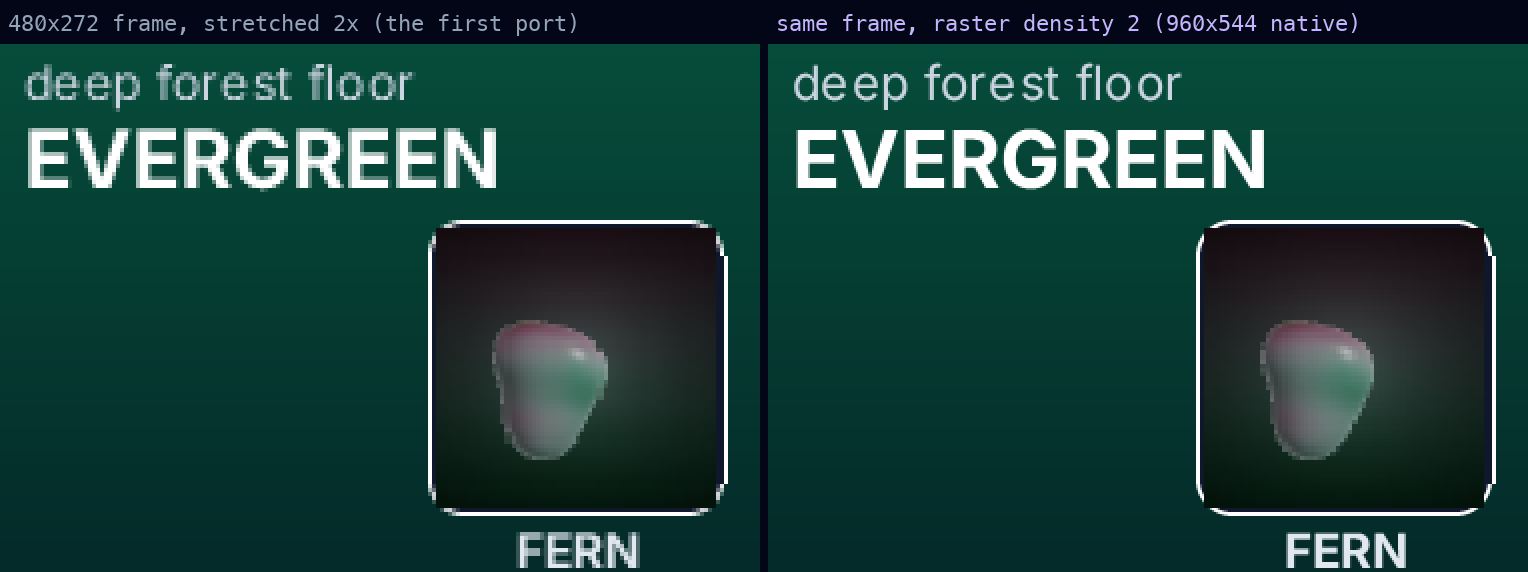 Side by side comparison of the same Gallery frame: on the left the 480 by 272 frame stretched two times with visibly blocky text edges on the words deep forest floor and EVERGREEN and a chunky FERN tile; on the right the same frame rendered at raster density 2 with smooth crisp glyphs and a clean rounded tile